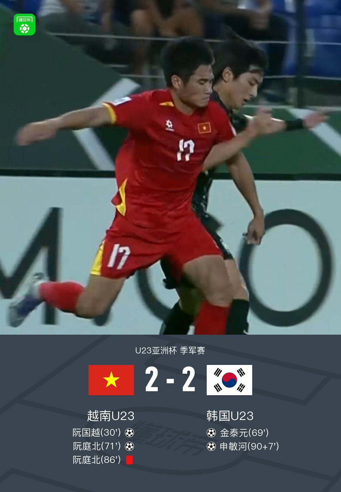 体育竞技-90分钟战报：U23越南2-2韩国，申敏河绝平，阮庭北传射+染红