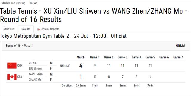 九游娱乐-“昕雯”首轮有惊无险 刘诗雯表示每一场都是生死战